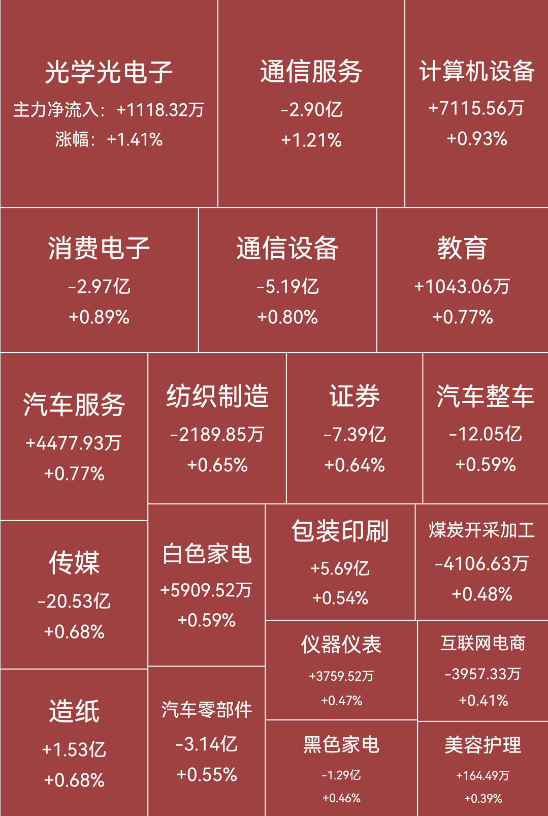 外资出逃、权重承压与结构分化 从计算机及通讯设备租赁视角看当前操作策略